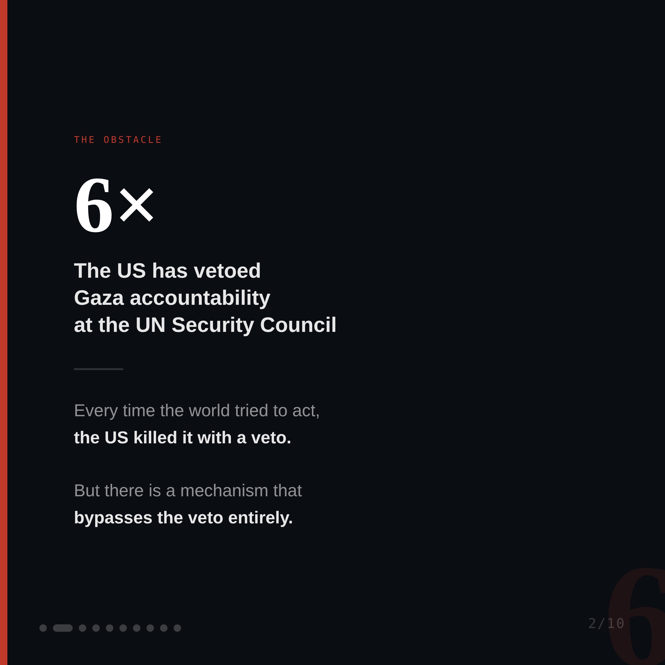 Slide 2 — The Problem: 6 US vetoes