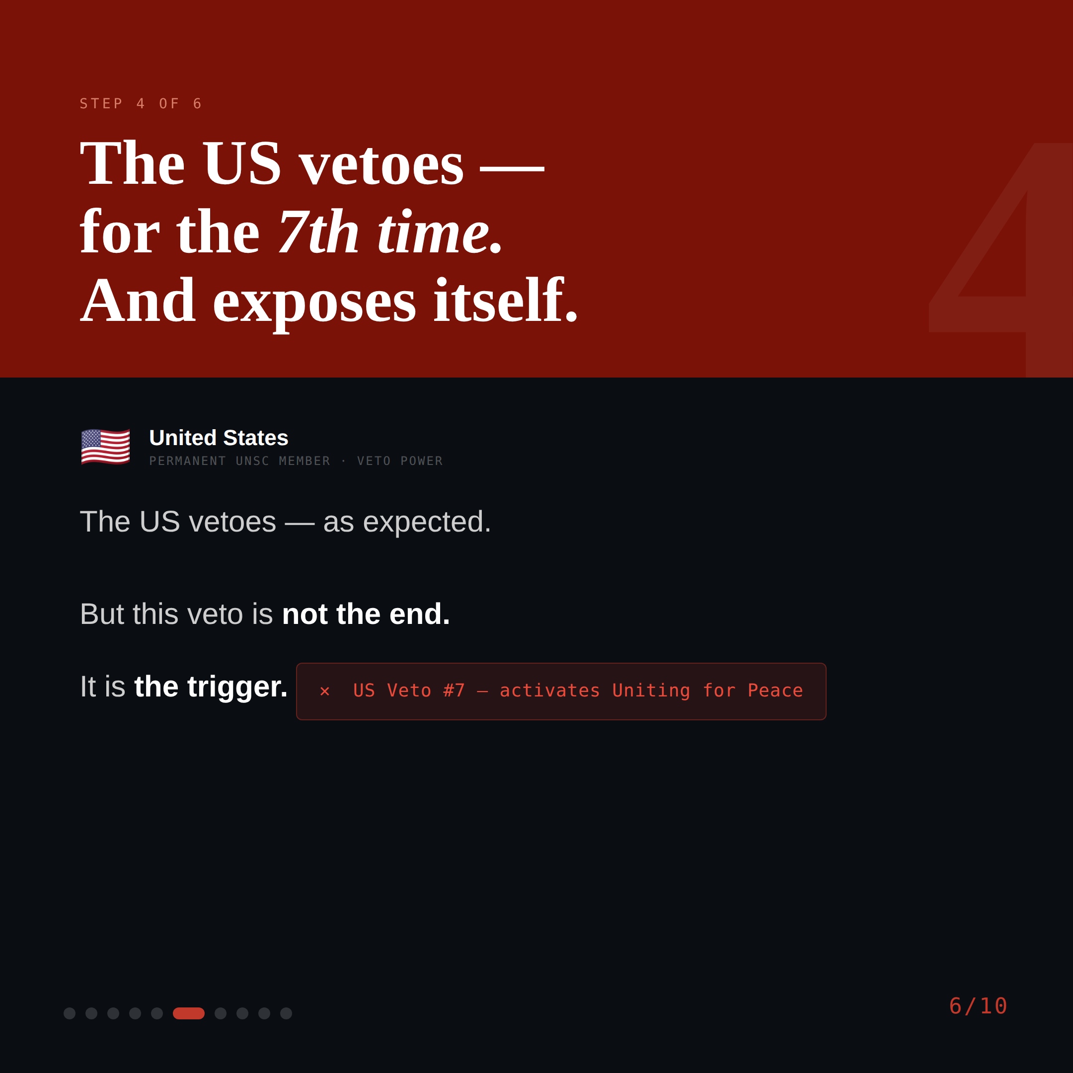 Slide 6 — Step 4: The US vetoes — and triggers Uniting for Peace